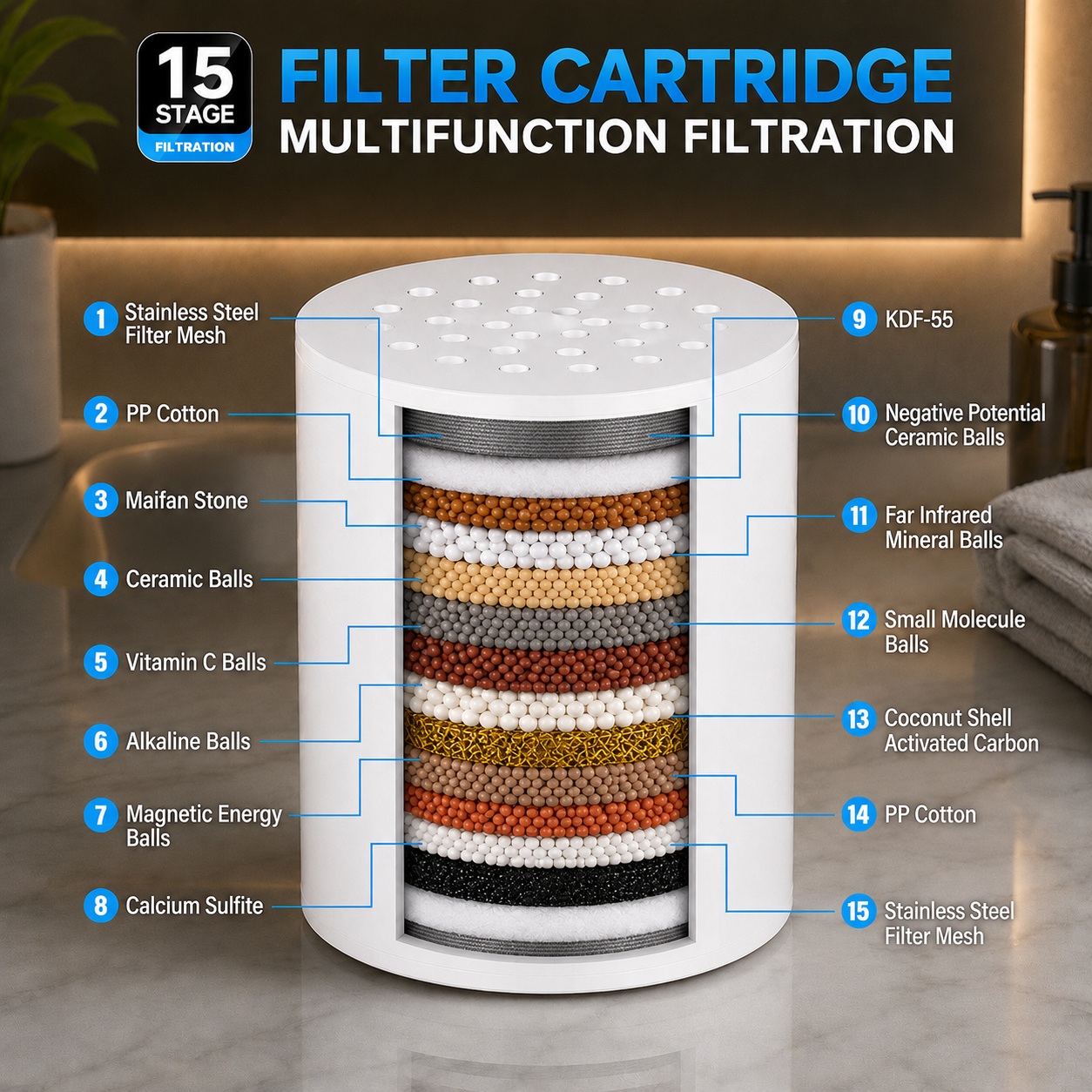 Shower Filter - Removes Chlorine, Heavy Metals & Bacteria