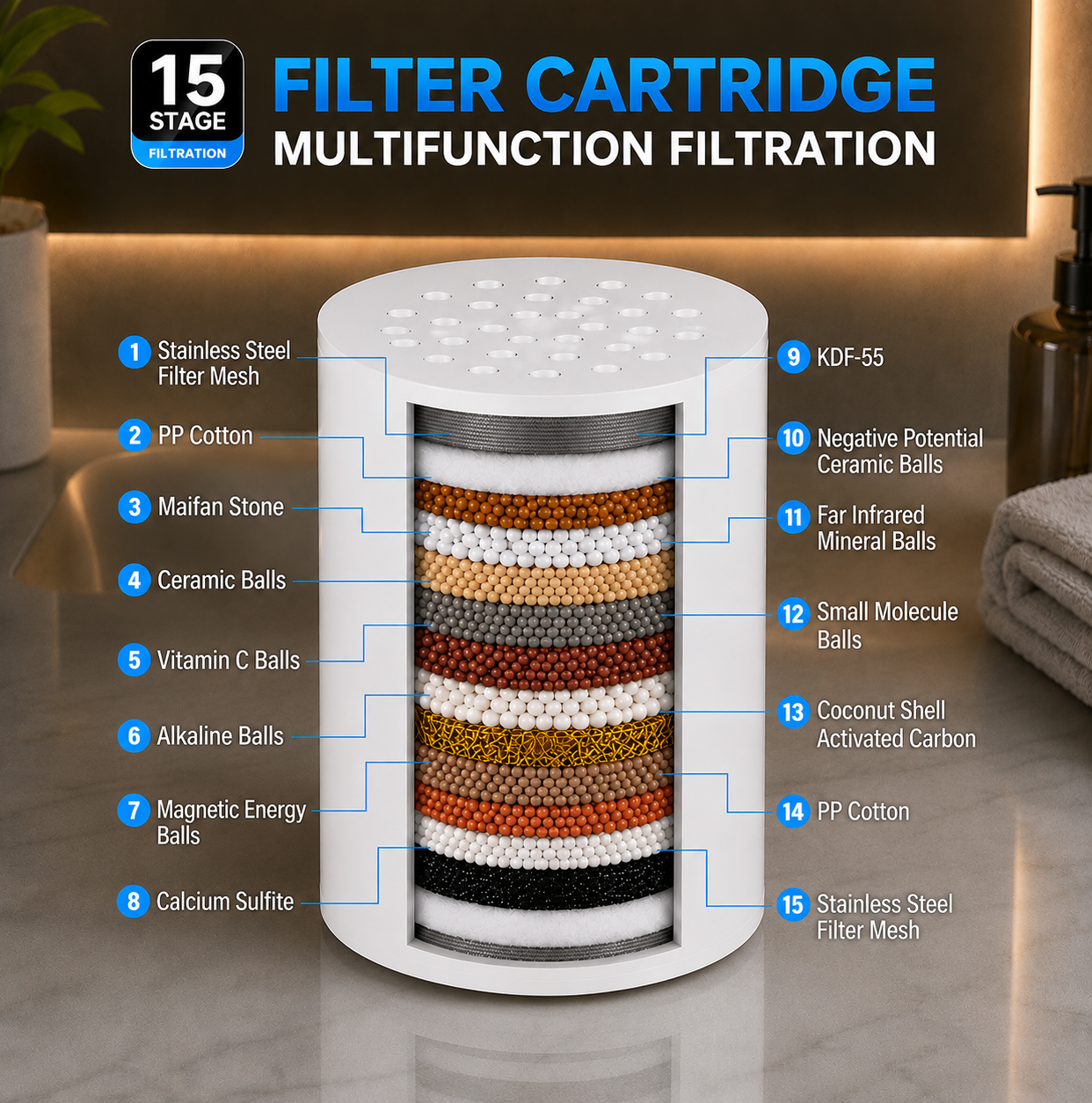 Replacement Filter Cartridge - Refill for your Shower Filter