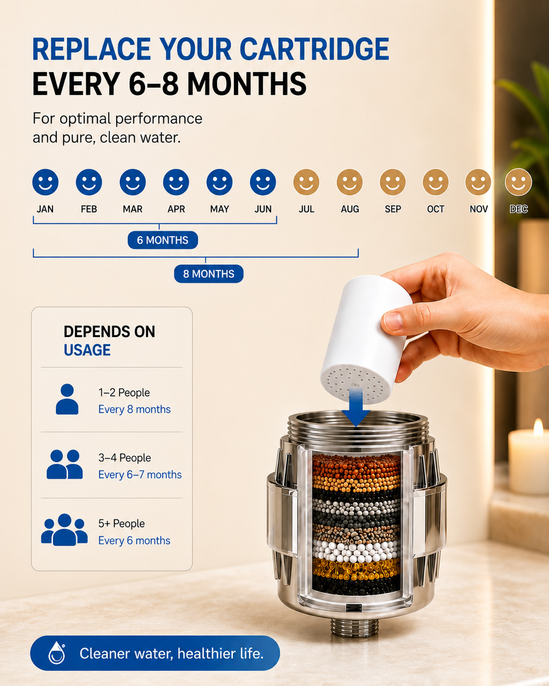 Replacement Filter Cartridge - Refill for your Shower Filter